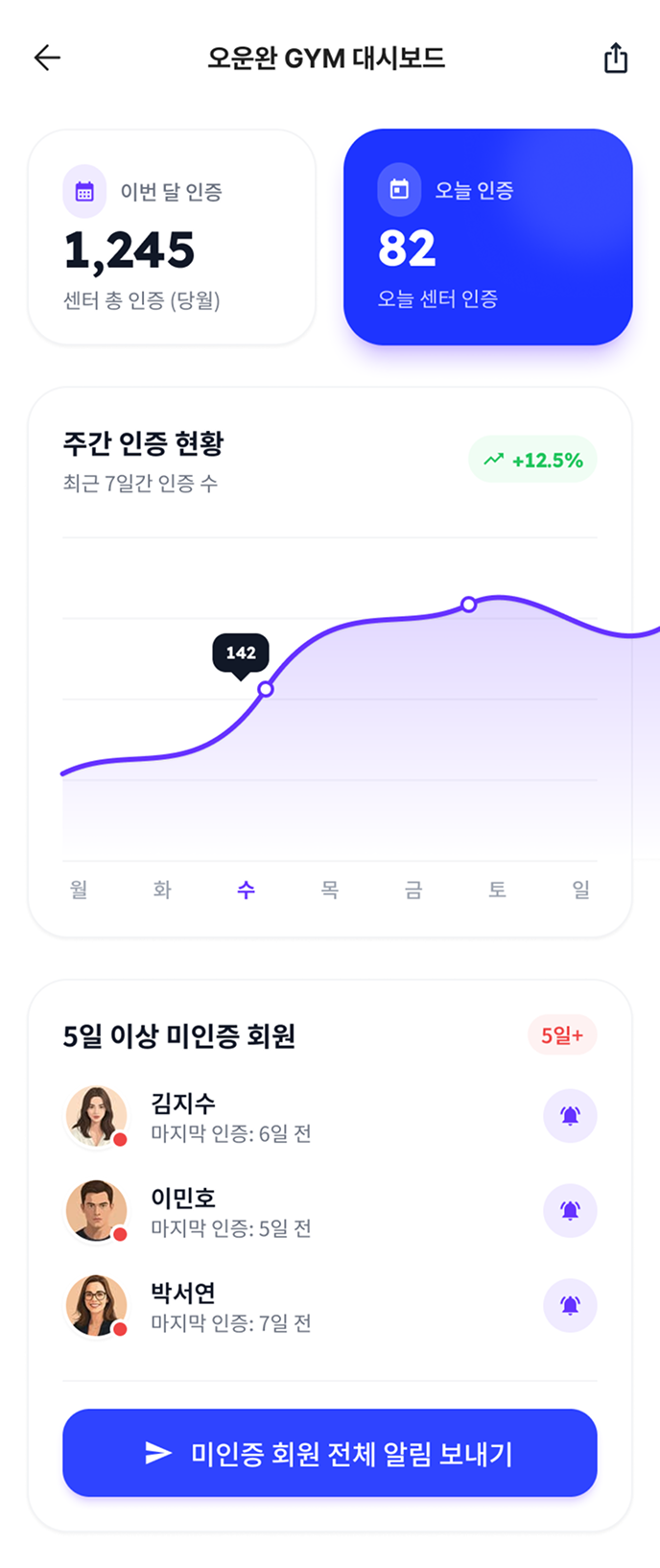 관리자 대시보드 화면